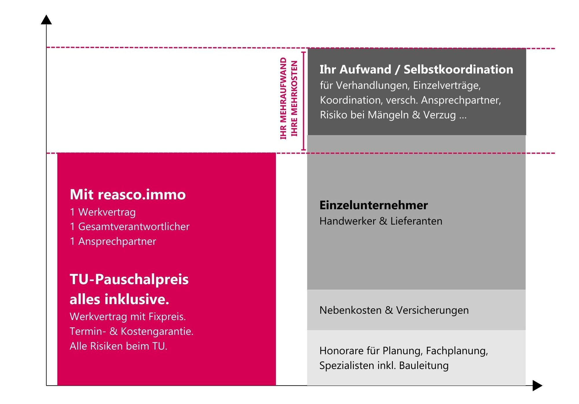 TU-Mandate Kosten und Aufwand vergleich